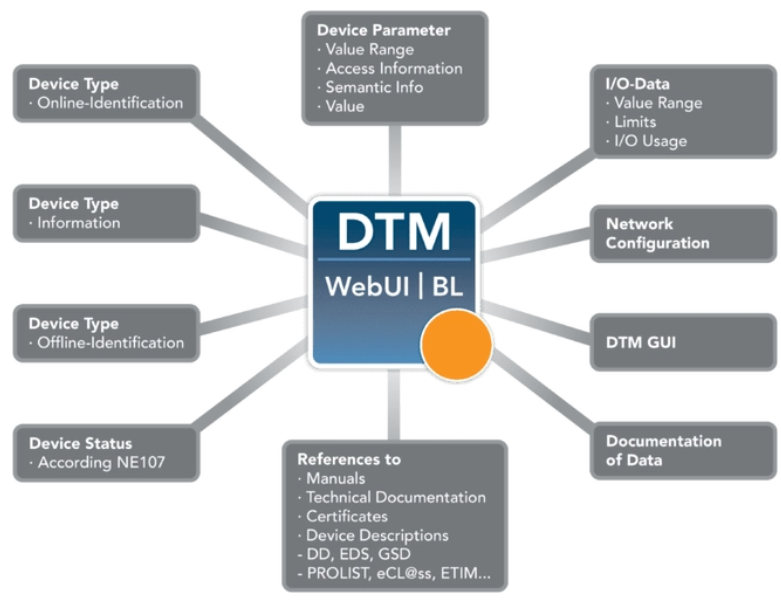 设备DTM定制开发